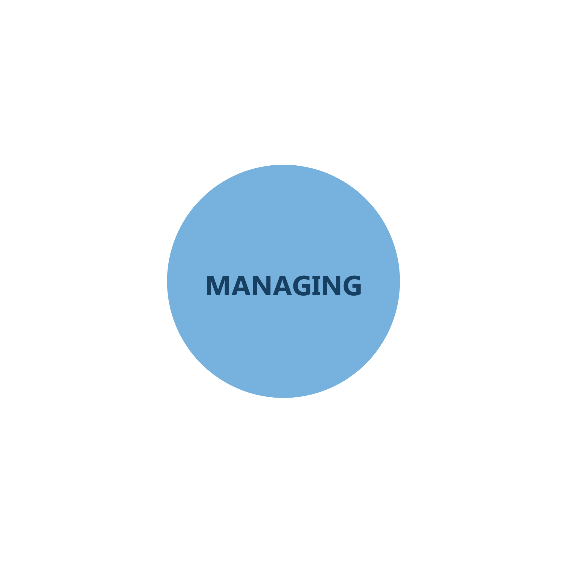 Managing bei audius