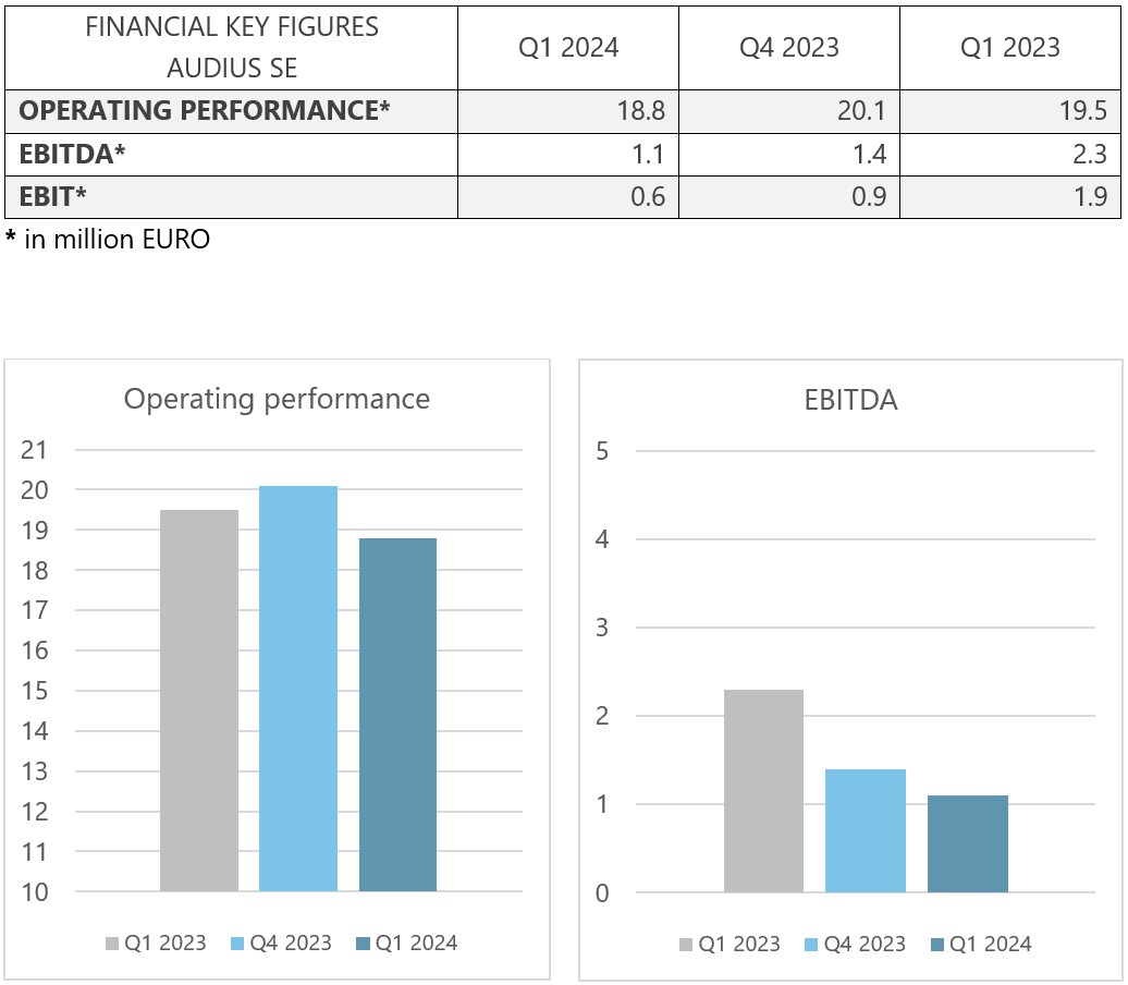 financial key figures 3 2024