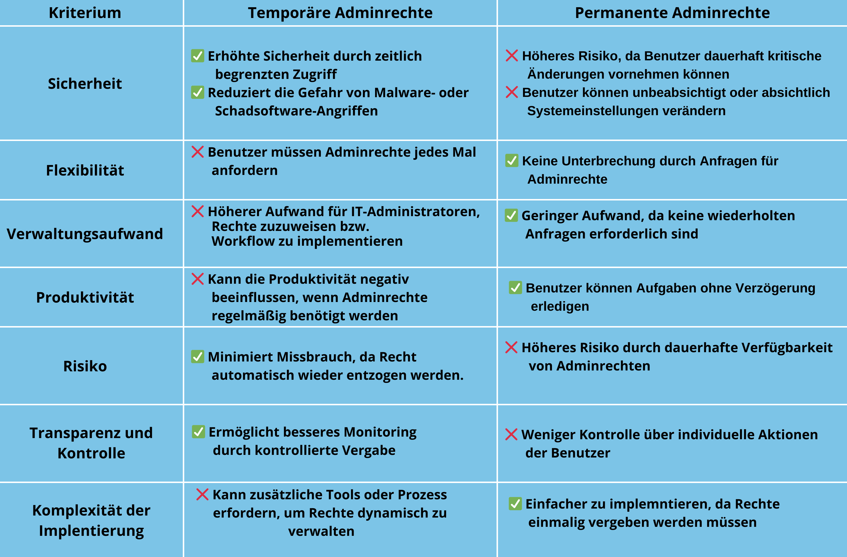 Adminrechte