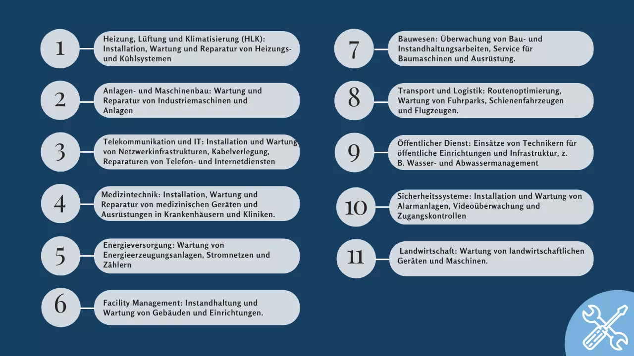 Wo wird Field Service Management eingesetzt? | Blog