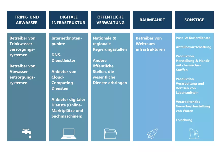 Unternehmen für die NIS-2-Richtlinie - Teil 2 | audius