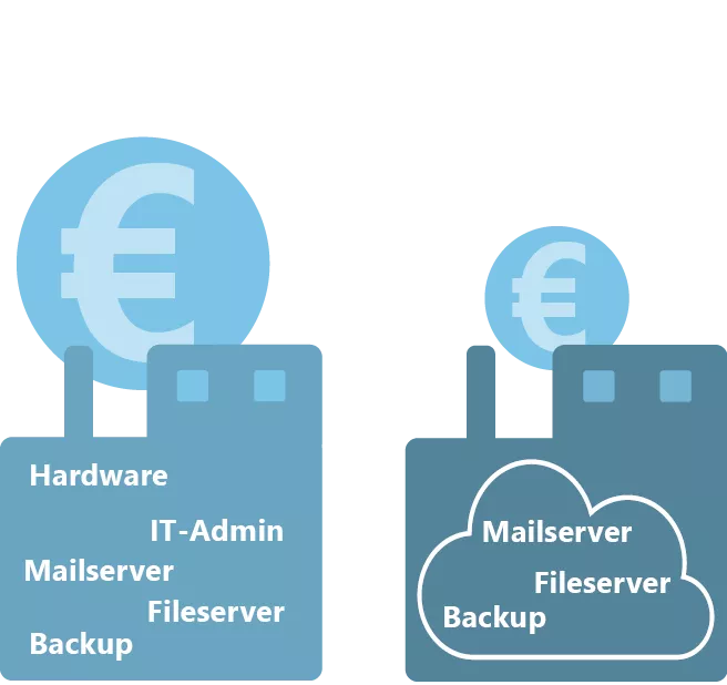 Wirtschaftliche Betrachtung