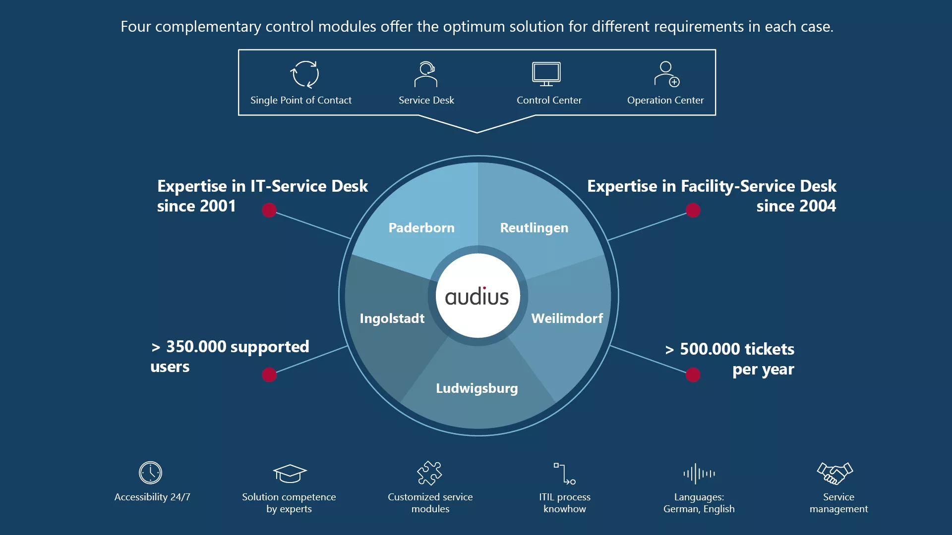 Customer Service Desk