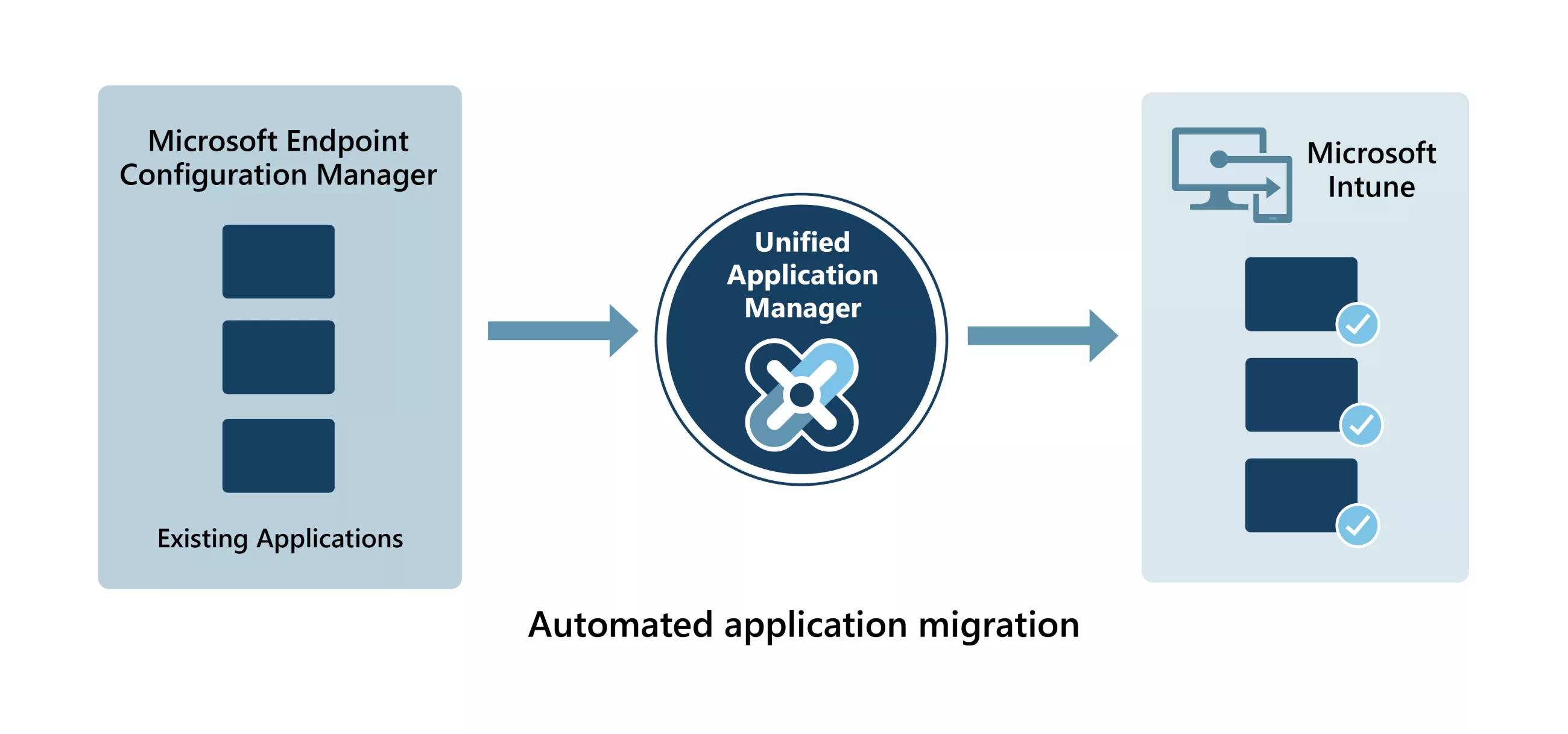 2026_03_11_Grafik_Automated_application_migration_EN